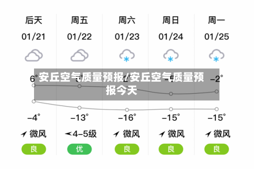 安丘空气质量预报/安丘空气质量预报今天-第2张图片