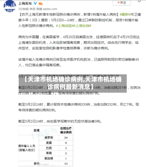 【天津市机场确诊病例,天津市机场确诊病例最新消息】-第2张图片