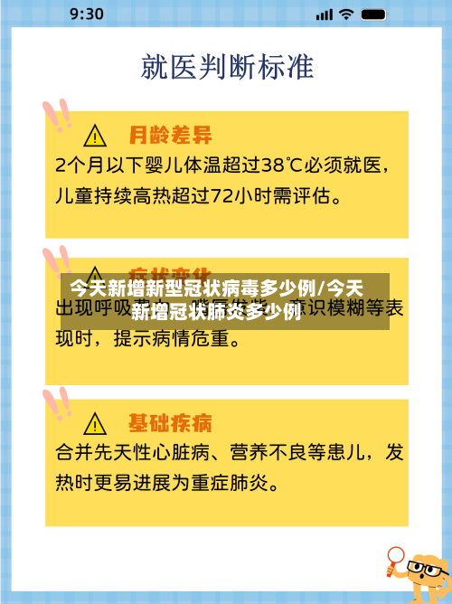今天新增新型冠状病毒多少例/今天新增冠状肺炎多少例