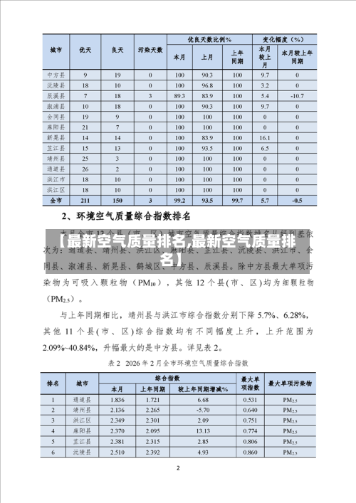【最新空气质量排名,最新空气质量排名】-第2张图片