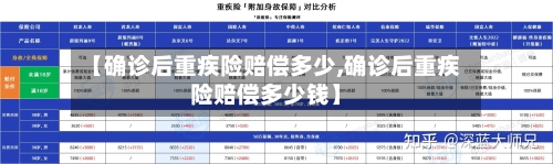 【确诊后重疾险赔偿多少,确诊后重疾险赔偿多少钱】