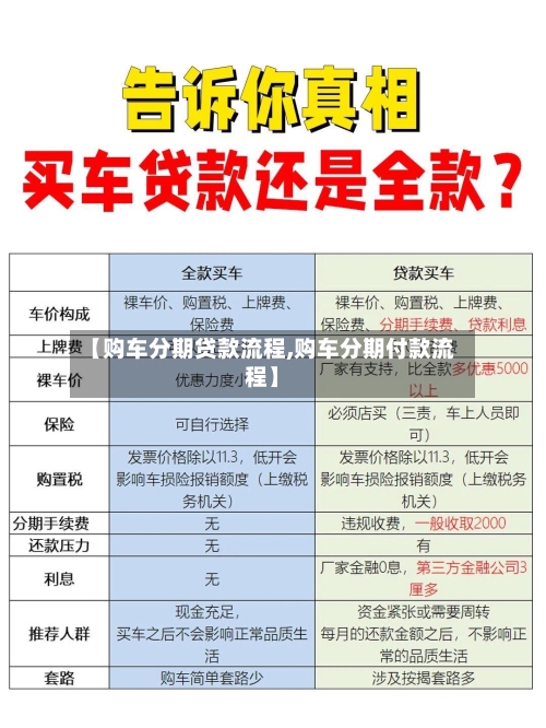 【购车分期贷款流程,购车分期付款流程】-第2张图片