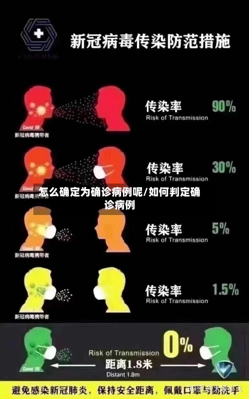 怎么确定为确诊病例呢/如何判定确诊病例-第3张图片