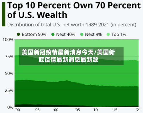 美国新冠疫情最新消息今天/美国新冠疫情最新消息最新数