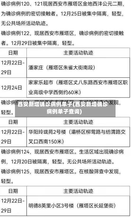 西安新增确诊病例单子(西安新增确诊病例单子查询)