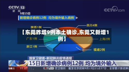 【东莞昨增9例本土确诊,东莞又新增1例】