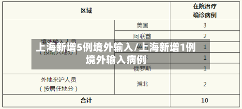 上海新增5例境外输入/上海新增1例境外输入病例-第2张图片