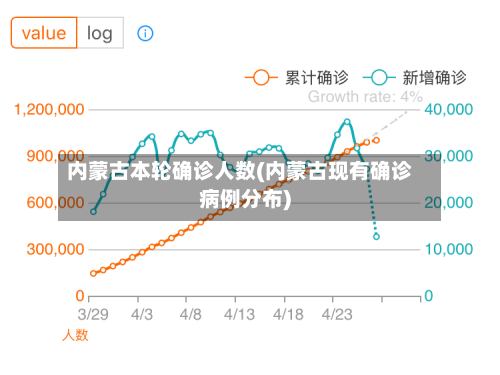 内蒙古本轮确诊人数(内蒙古现有确诊病例分布)