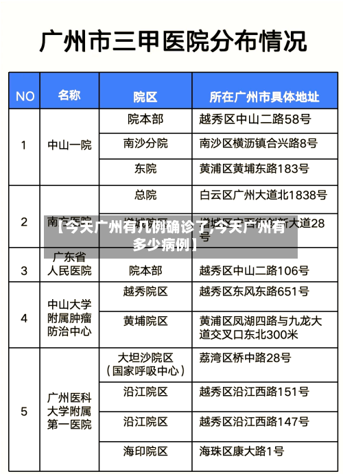 【今天广州有几例确诊了,今天广州有多少病例】