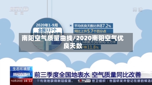 南阳空气质量曲线/2020南阳空气优良天数-第2张图片
