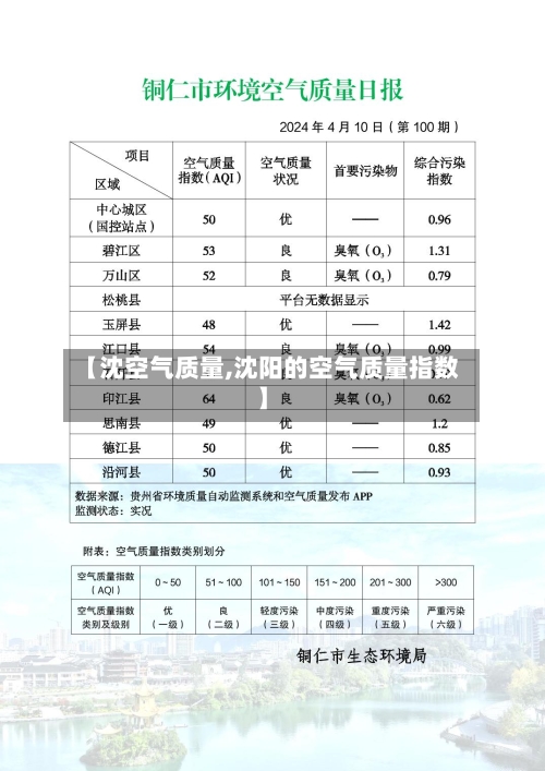 【沈空气质量,沈阳的空气质量指数】-第2张图片