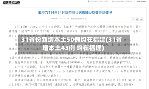 31省份新增本土50例均在福建(31省增本土43例 均在福建)
