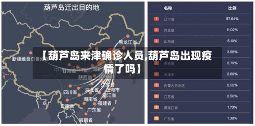 【葫芦岛来津确诊人员,葫芦岛出现疫情了吗】