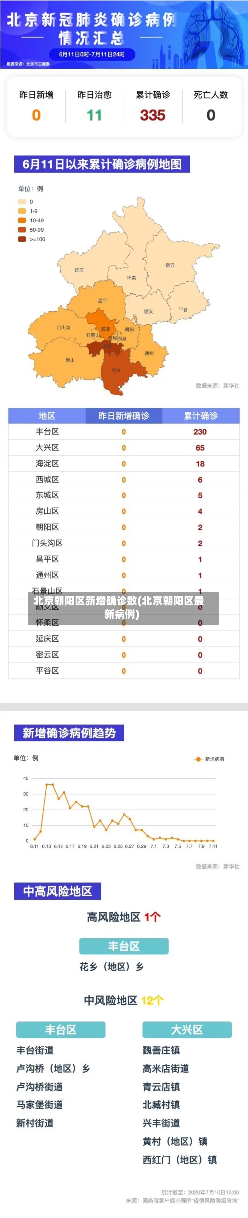 北京朝阳区新增确诊数(北京朝阳区最新病例)-第3张图片