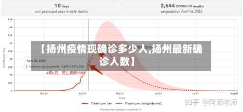 【扬州疫情现确诊多少人,扬州最新确诊人数】-第3张图片