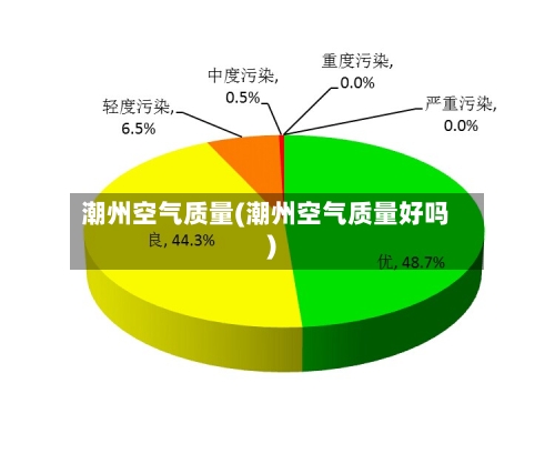 潮州空气质量(潮州空气质量好吗)