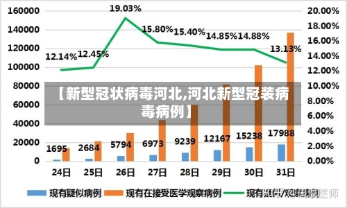 【新型冠状病毒河北,河北新型冠装病毒病例】
