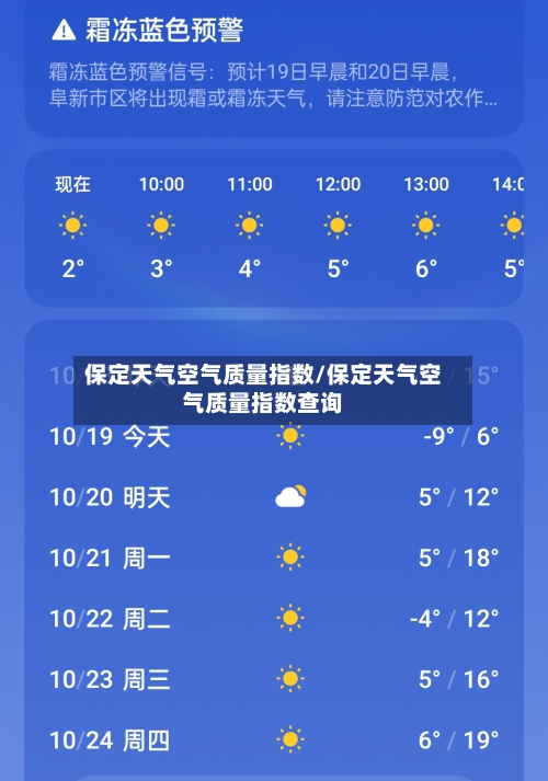 保定天气空气质量指数/保定天气空气质量指数查询