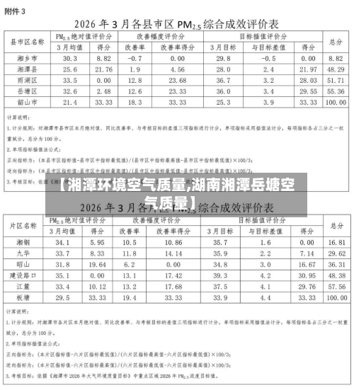 【湘潭环境空气质量,湖南湘潭岳塘空气质量】
