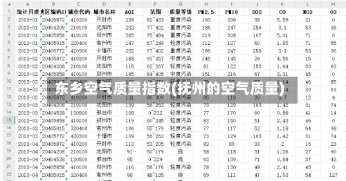 东乡空气质量指数(抚州的空气质量)