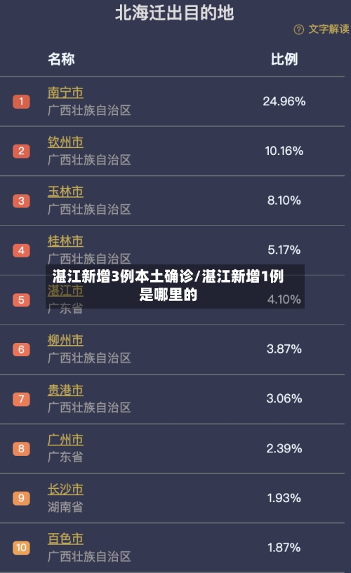 湛江新增3例本土确诊/湛江新增1例是哪里的-第2张图片