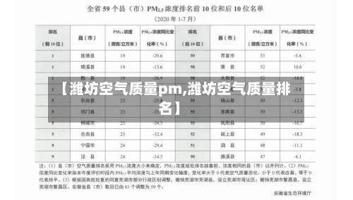 【潍坊空气质量pm,潍坊空气质量排名】-第2张图片