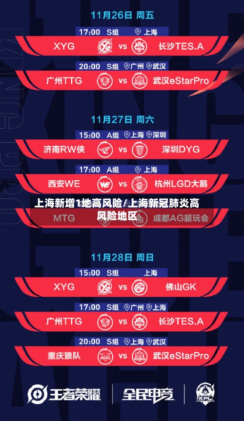 上海新增1地高风险/上海新冠肺炎高风险地区-第3张图片