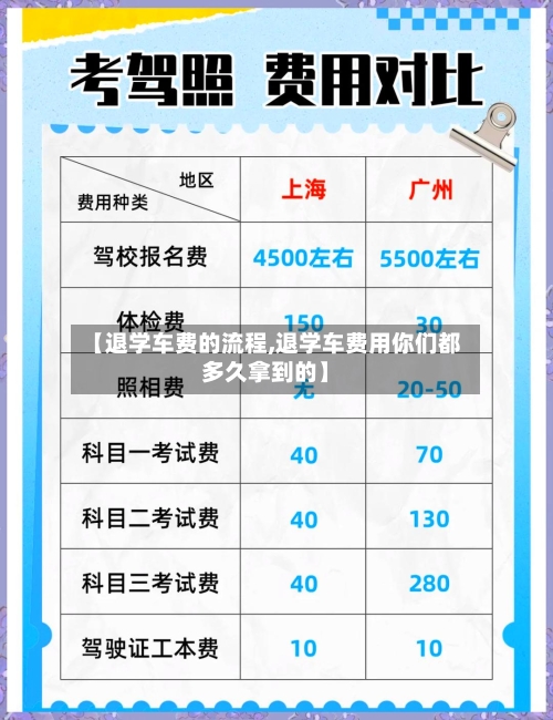 【退学车费的流程,退学车费用你们都多久拿到的】-第2张图片