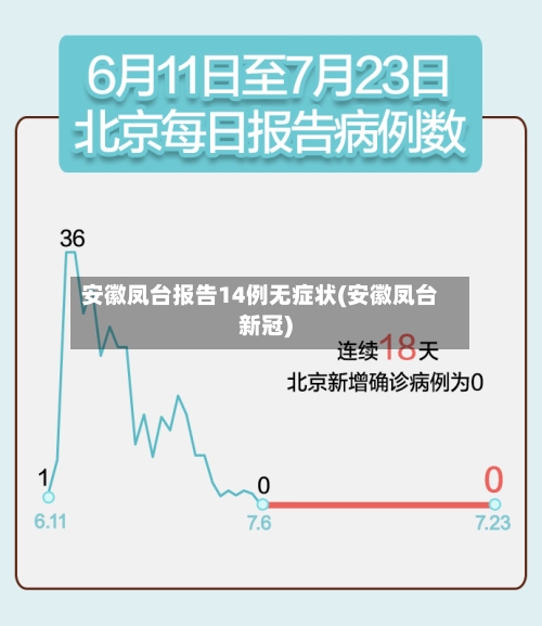 安徽凤台报告14例无症状(安徽凤台新冠)-第2张图片