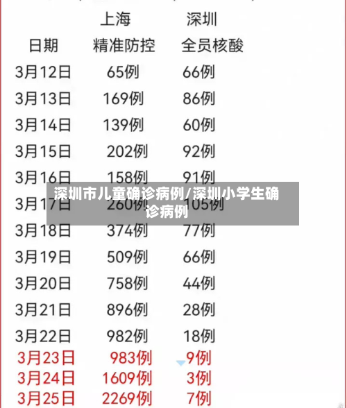 深圳市儿童确诊病例/深圳小学生确诊病例