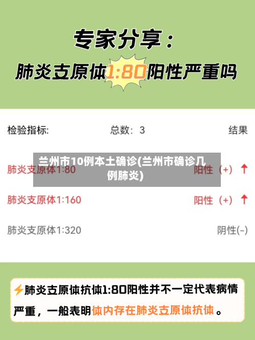 兰州市10例本土确诊(兰州市确诊几例肺炎)-第2张图片