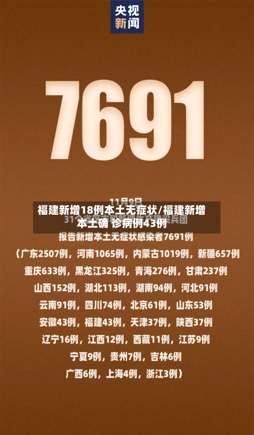 福建新增18例本土无症状/福建新增本土确 诊病例43例