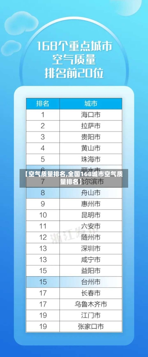 【空气质量排名,全国168城市空气质量排名】-第3张图片