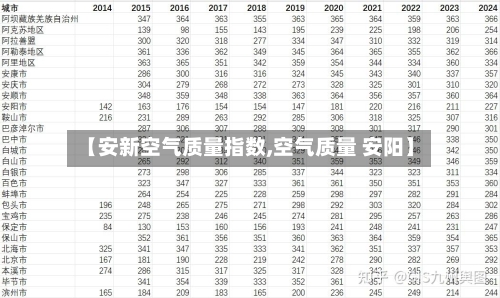 【安新空气质量指数,空气质量 安阳】