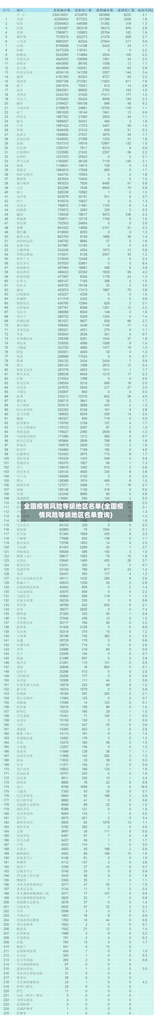 全国疫情风险等级地区名单(全国疫情风险等级地区名单查询)-第2张图片