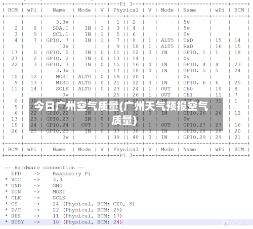 今日广州空气质量(广州天气预报空气质量)-第3张图片