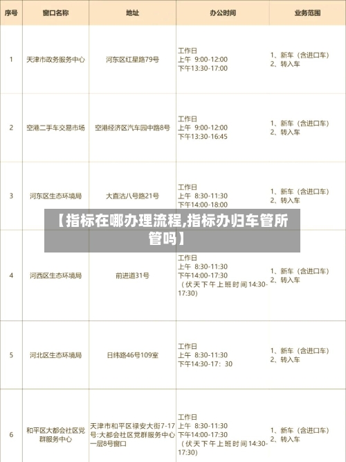 【指标在哪办理流程,指标办归车管所管吗】