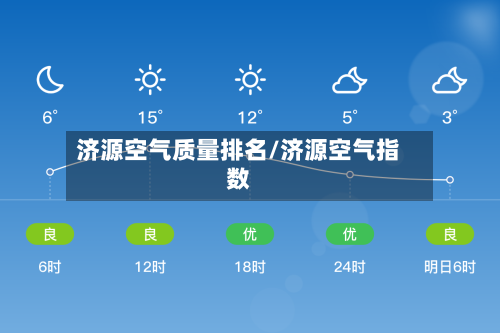 济源空气质量排名/济源空气指数-第3张图片