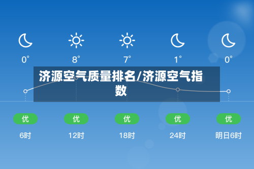 济源空气质量排名/济源空气指数-第2张图片