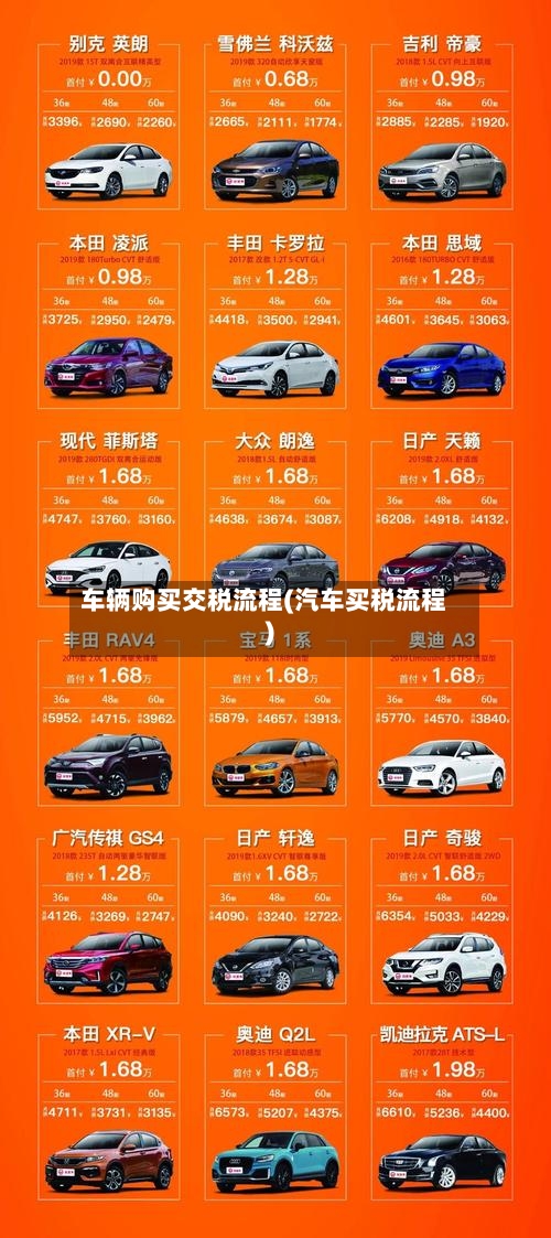 车辆购买交税流程(汽车买税流程)-第2张图片