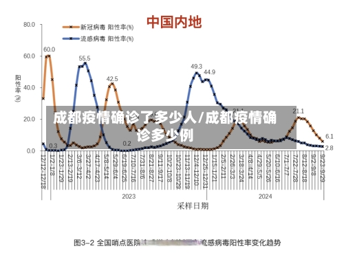 成都疫情确诊了多少人/成都疫情确诊多少例-第2张图片