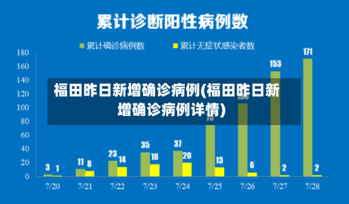 福田昨日新增确诊病例(福田昨日新增确诊病例详情)-第2张图片
