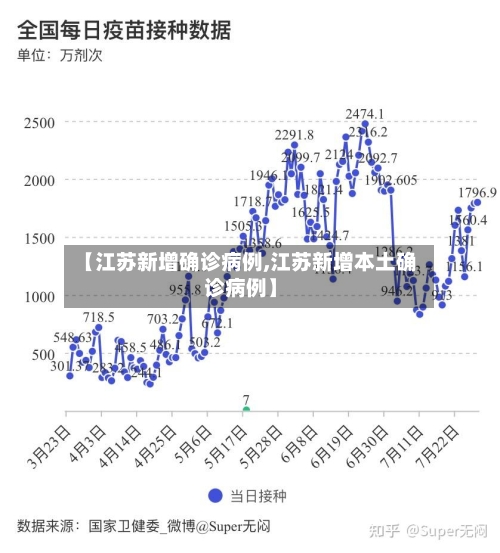【江苏新增确诊病例,江苏新增本土确诊病例】-第2张图片