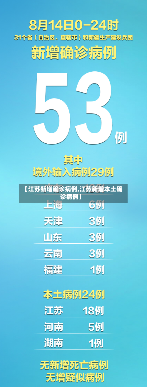 【江苏新增确诊病例,江苏新增本土确诊病例】
