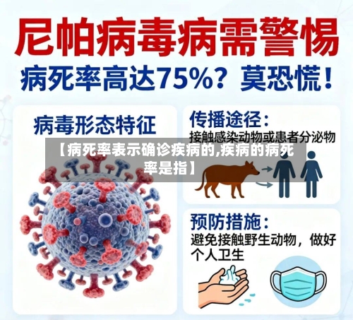 【病死率表示确诊疾病的,疾病的病死率是指】