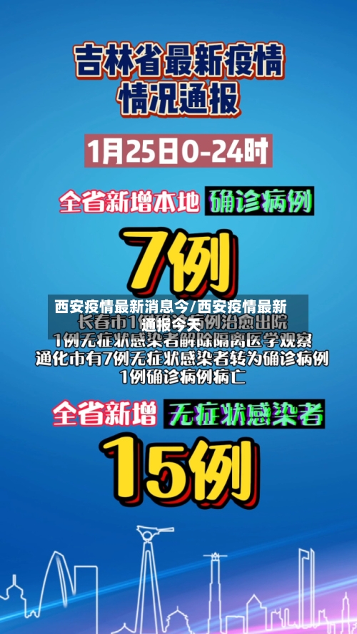 西安疫情最新消息今/西安疫情最新通报今天