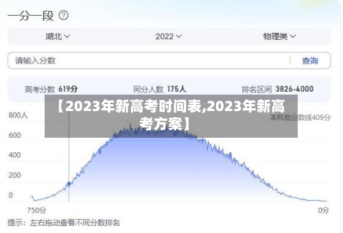 【2023年新高考时间表,2023年新高考方案】