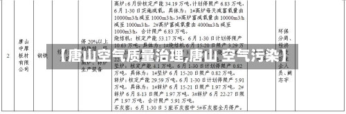 【唐山空气质量治理,唐山 空气污染】-第2张图片