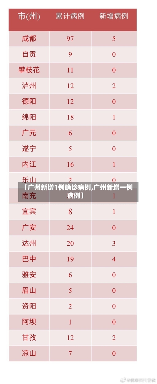 【广州新增1例确诊病例,广州新增一例病例】