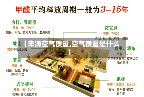 【来源空气质量,空气质量是什么】-第2张图片